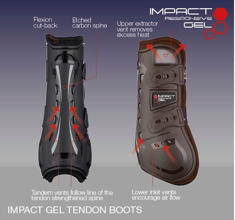 Impact Responsive Gell Tendon Boots - LeMieux
